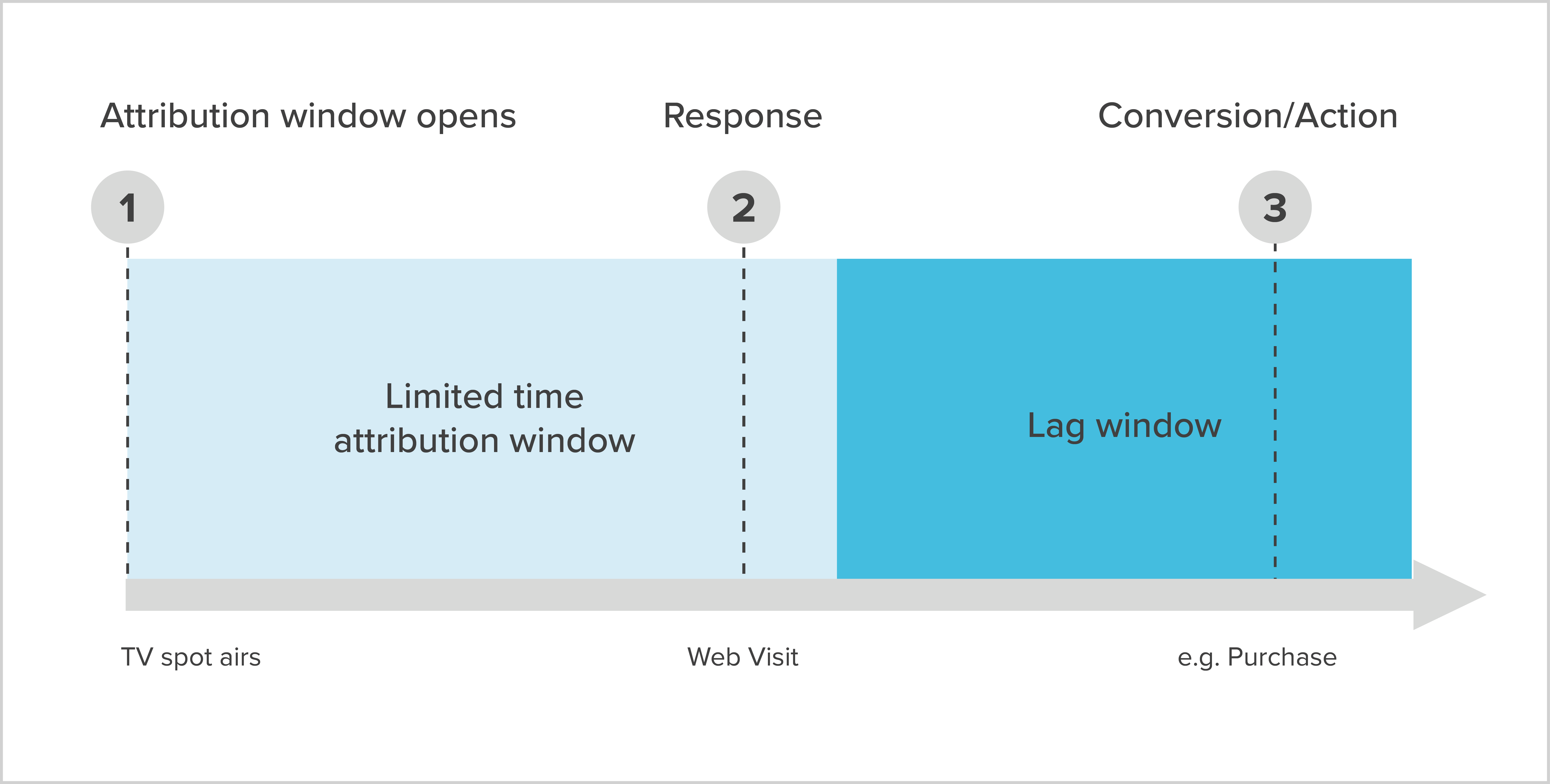 10_2023_INN-Lag-window-diagram_v1.png