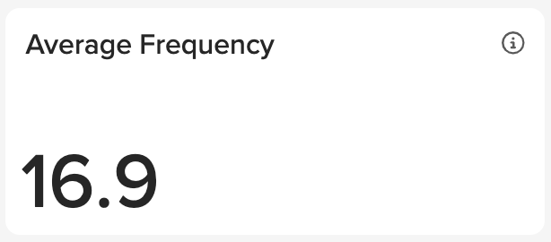 Average Frequency.png