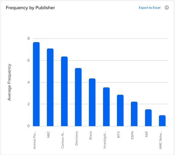 Frequency by publisher.png