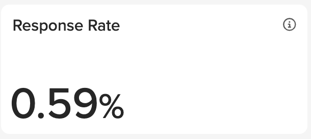 Response rate Creatives.png