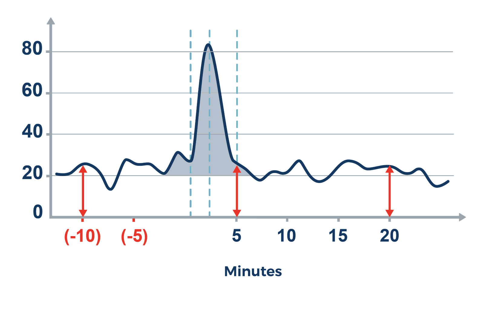 Chart, histogram

Description automatically generated