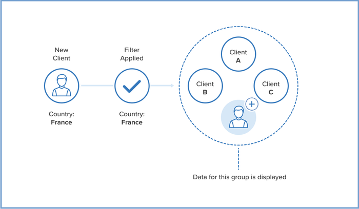 Managing client goups example 1.png