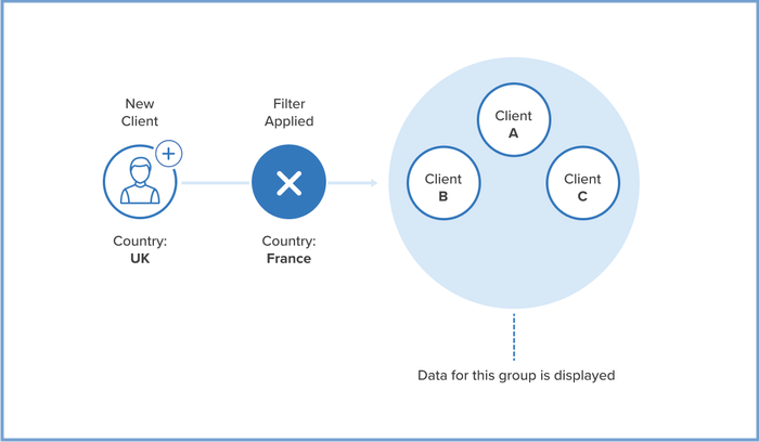 managing client groups example 2.png