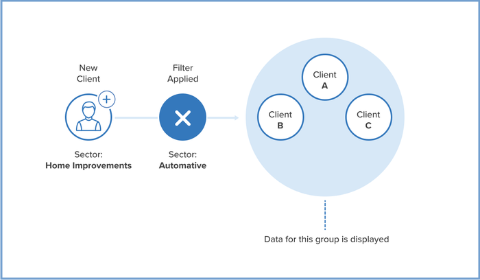 Managing client groups example 3.png