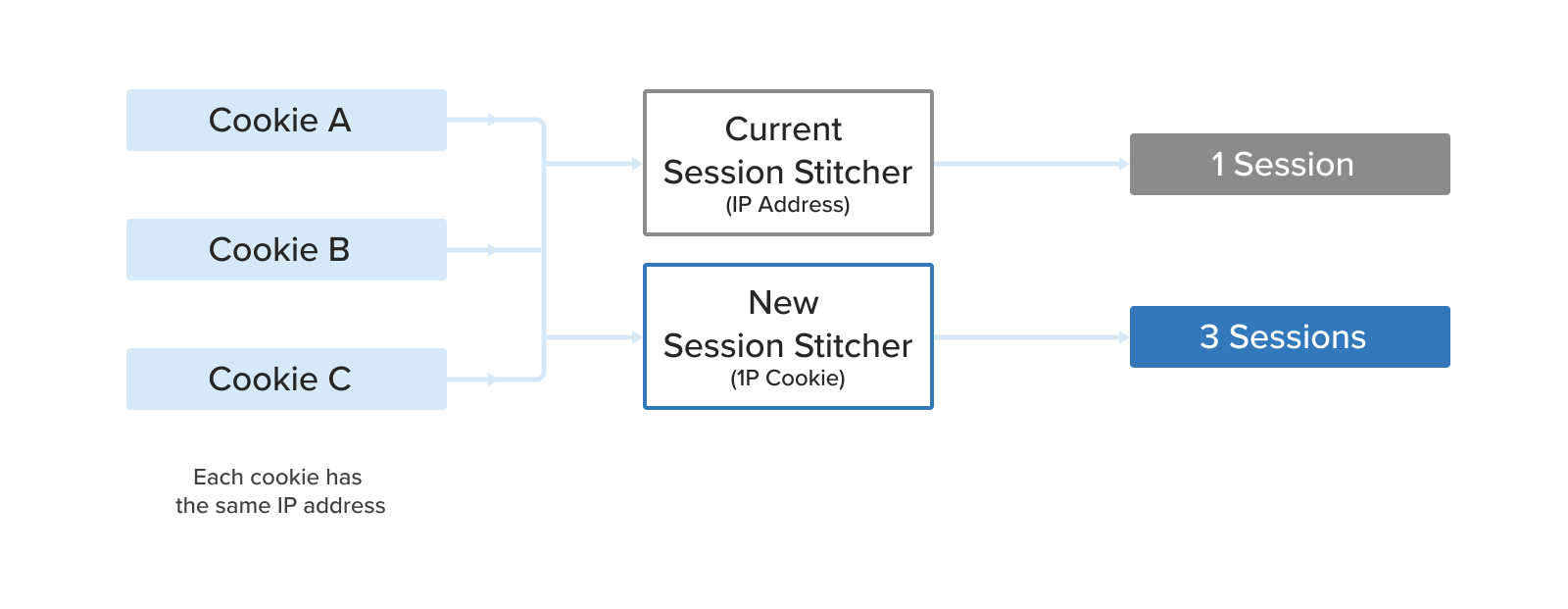 Session Stitcher.png