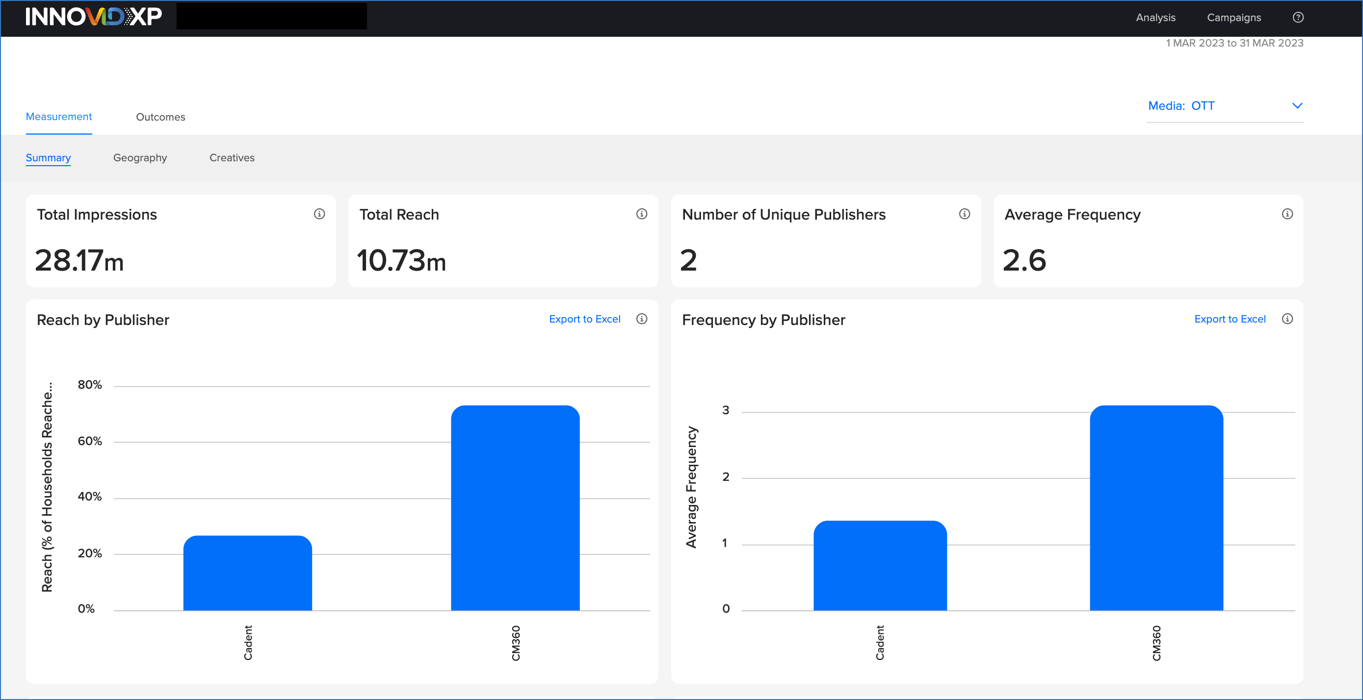 Non ad Serving Measurement Summary.png