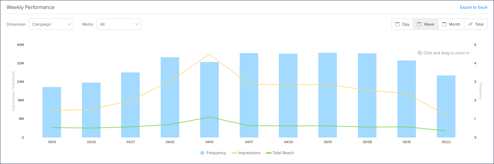 weekly_performance.png