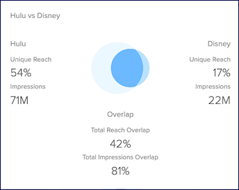 overlap_comparison_venn.png