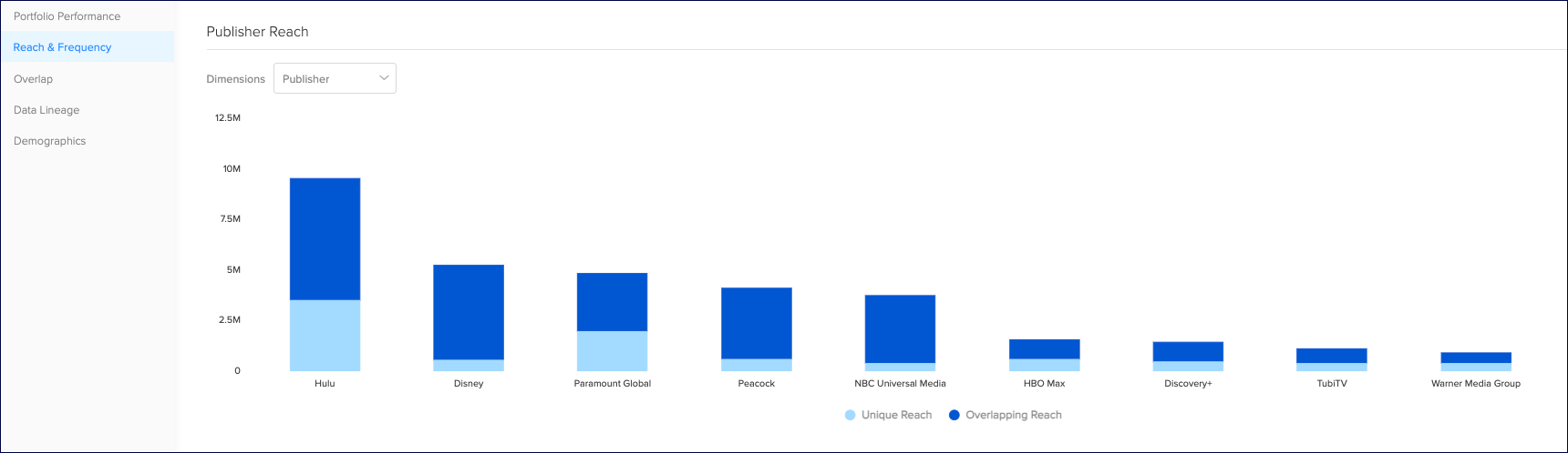publisher_reach.png