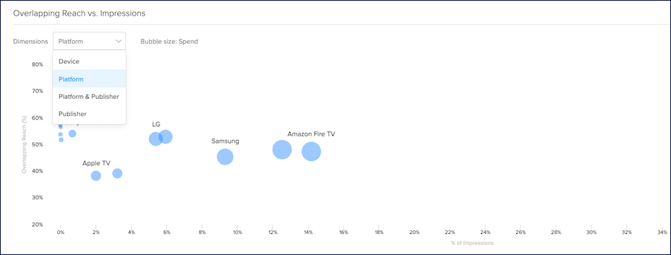 overlapping_reach_vs_impressions.png