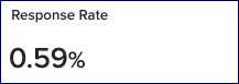 response_rate_.59%.png