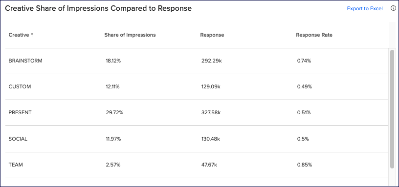 creative_share_of_impressions_vs_response.png