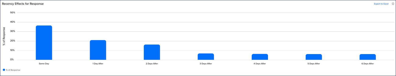 recency_effects_for_response.png