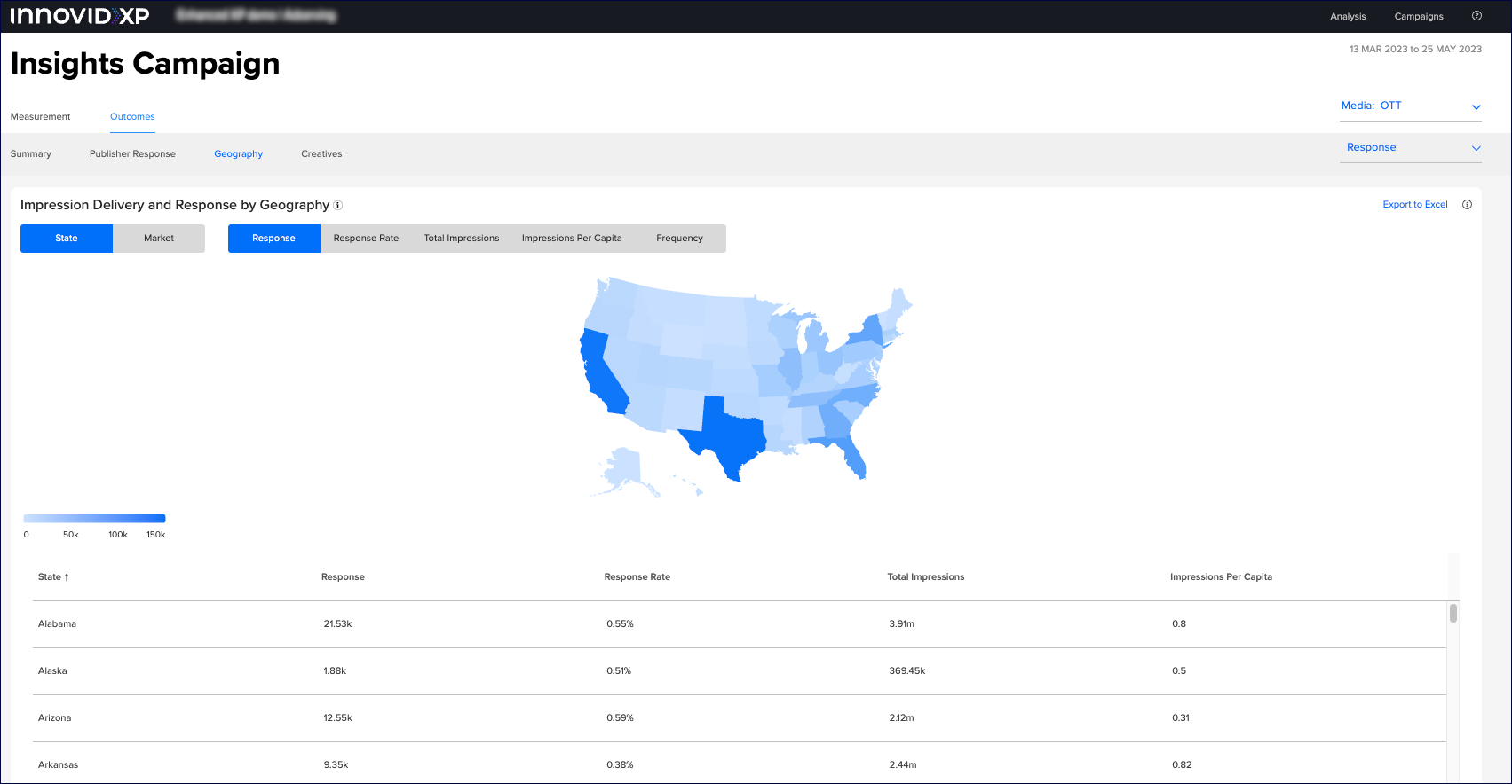 ott_outcomes_geography.png