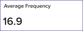 average_frequency_16.9.png