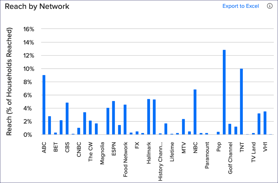 reach_by_network_25.png