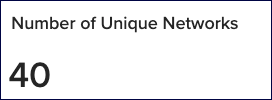 unique_networks.png