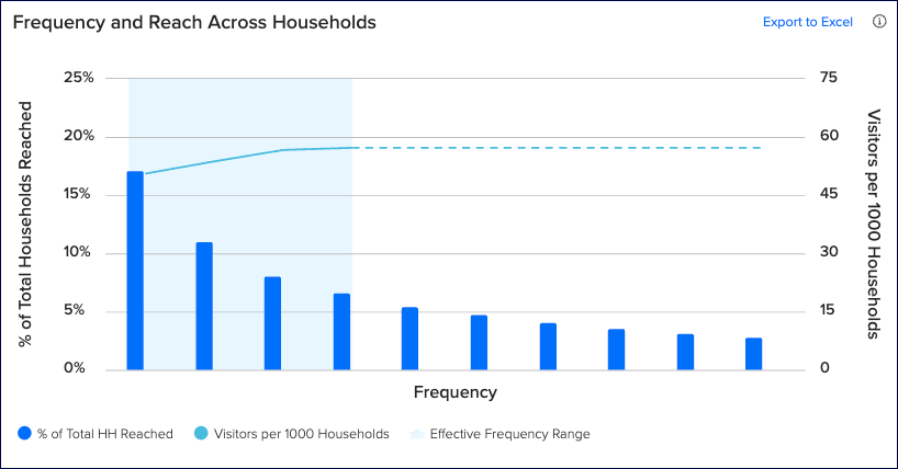 frequency_reach_households.png