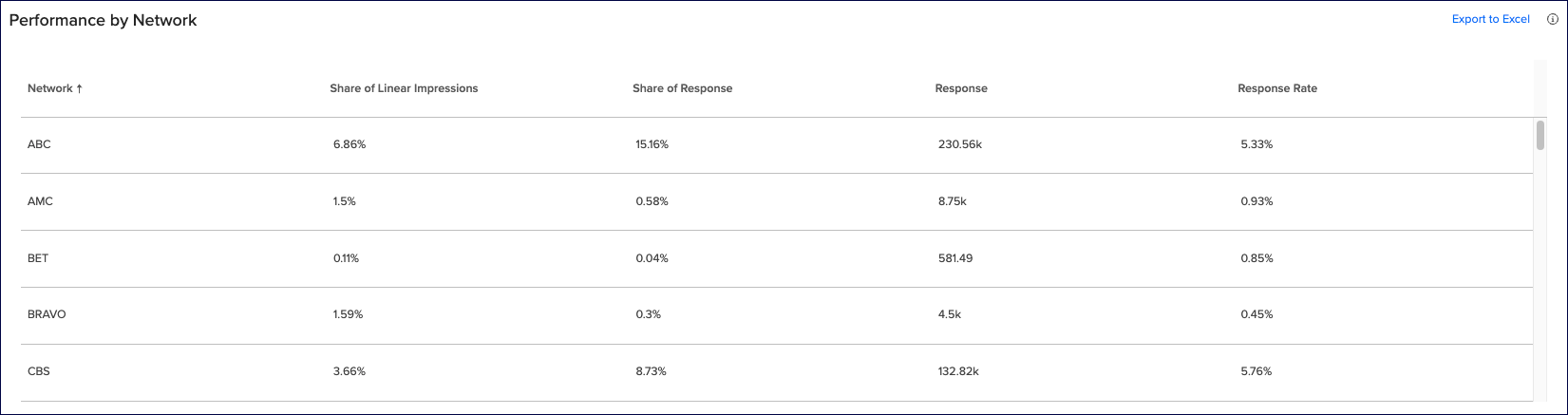 performance_by_network.png
