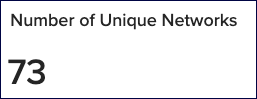 number_unique_networks.png