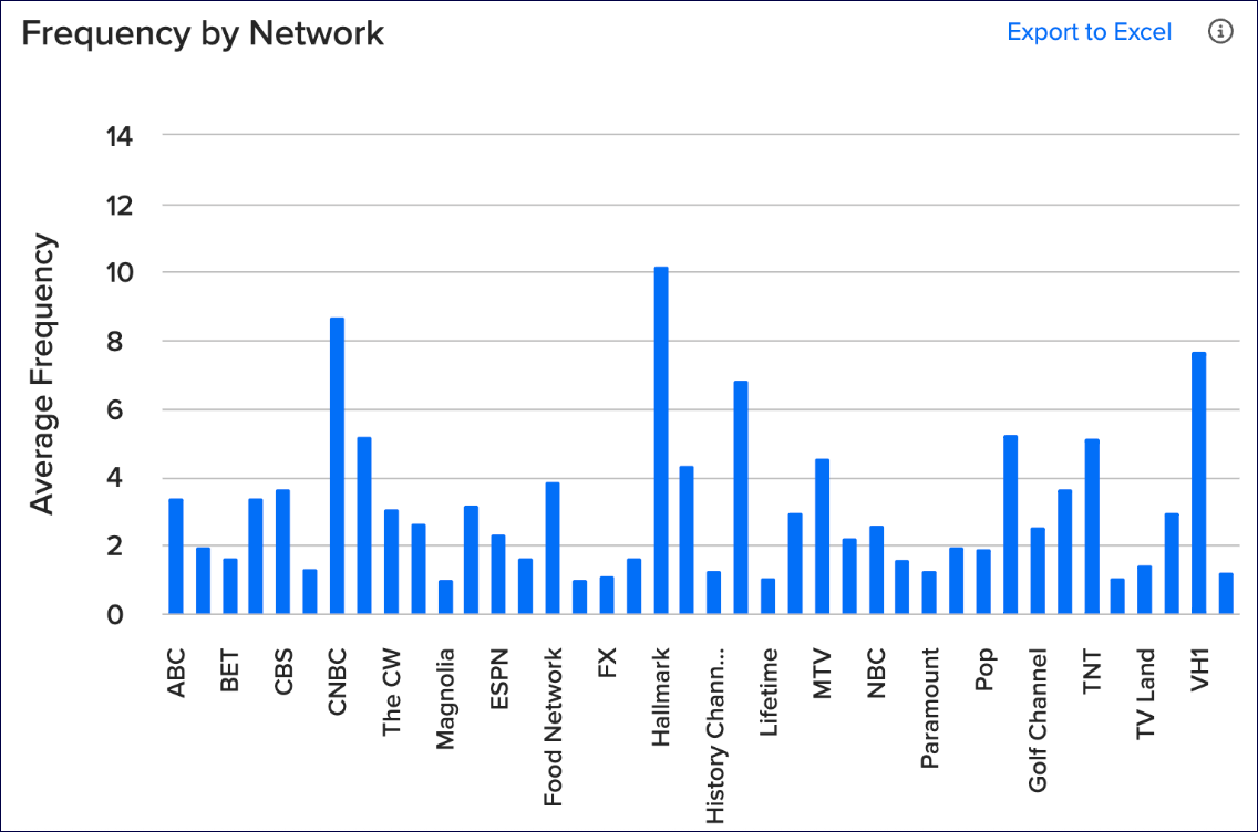 frequency_by_network_25.png